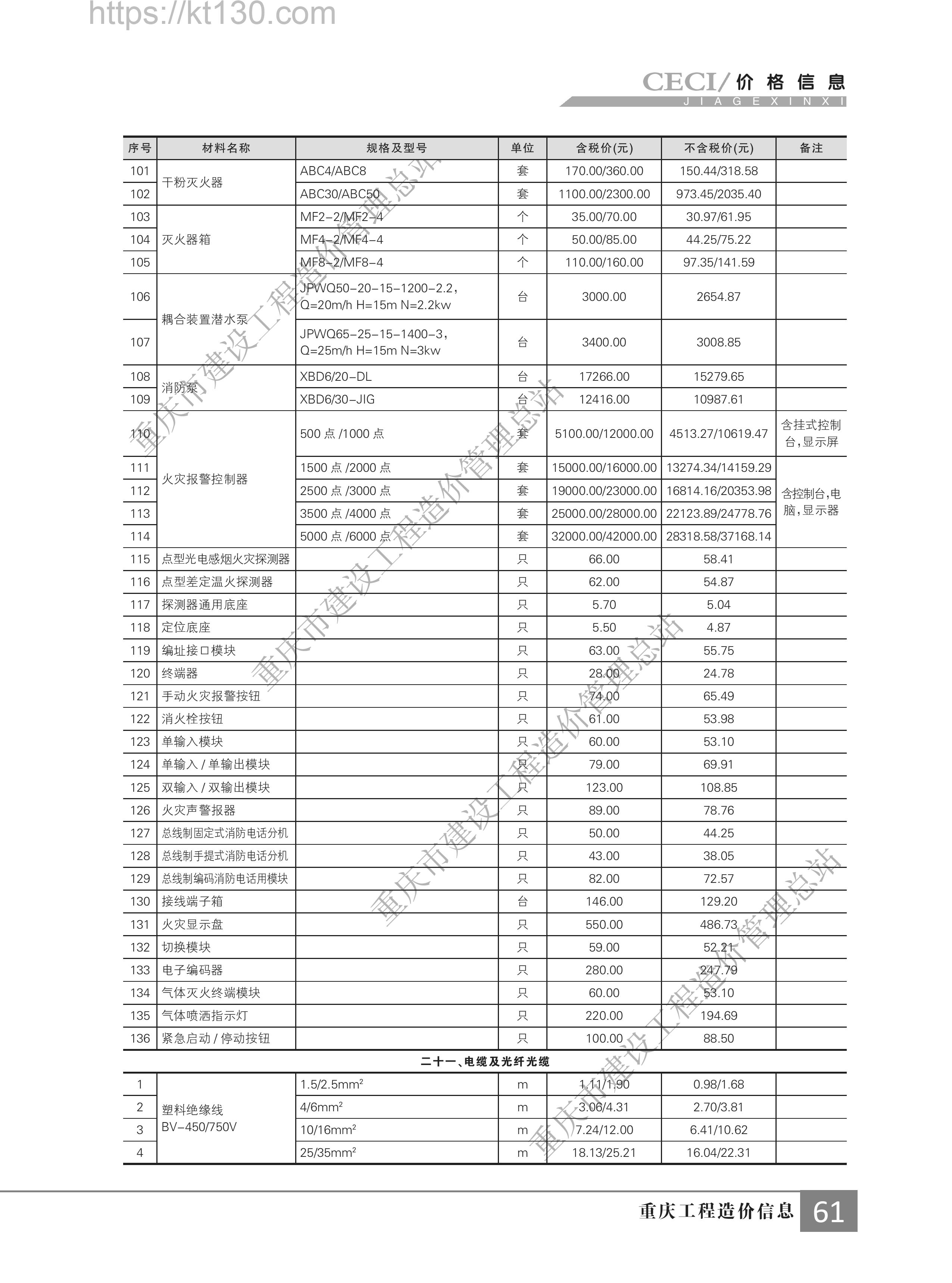 重庆市2022年第五期建筑材料价_电缆及光缆光纤